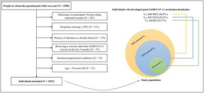 Characteristics of headaches attributed to SARS-CoV-2 vaccination and factors associated with its frequency and prolongation: a cross-sectional cohort study